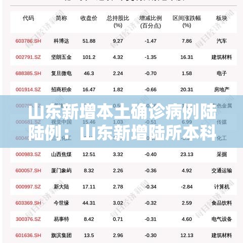 山东新增本土确诊病例陆陆例：山东新增陆所本科院