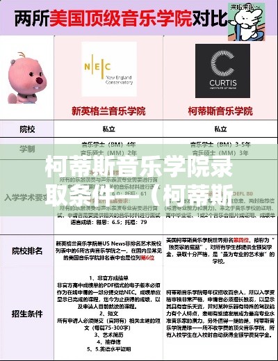 柯蒂斯音乐学院录取条件—(柯蒂斯音乐学院怎么考) 柯蒂斯音乐学院录取条件—(柯蒂斯音乐学院怎么考)