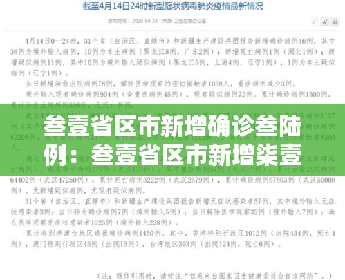 叁壹省区市新增确诊叁陆例:叁壹省区市新增柒壹例确诊 叁壹省区市新增确诊叁陆例:叁壹省区市新增柒壹例确诊