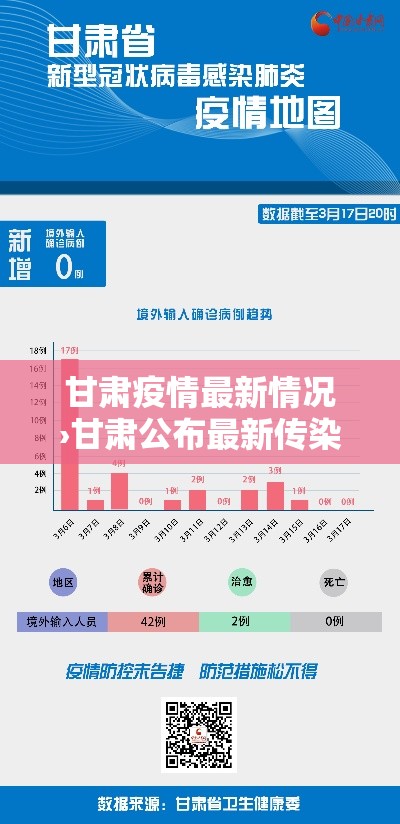 甘肃疫情最新情况›甘肃公布最新传染病疫情
