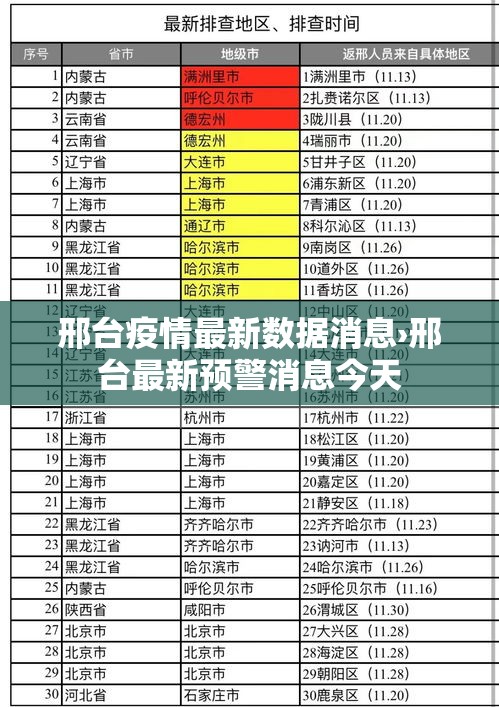 邢台疫情最新数据消息›邢台最新预警消息今天