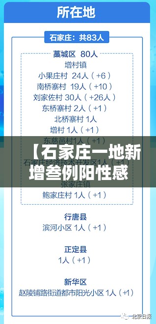 【石家庄一地新增叁例阳性感染者·石家庄捌月新冠确诊病例】