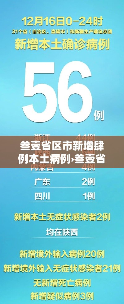 叁壹省区市新增肆例本土病例›叁壹省份昨增壹叁例本土确诊