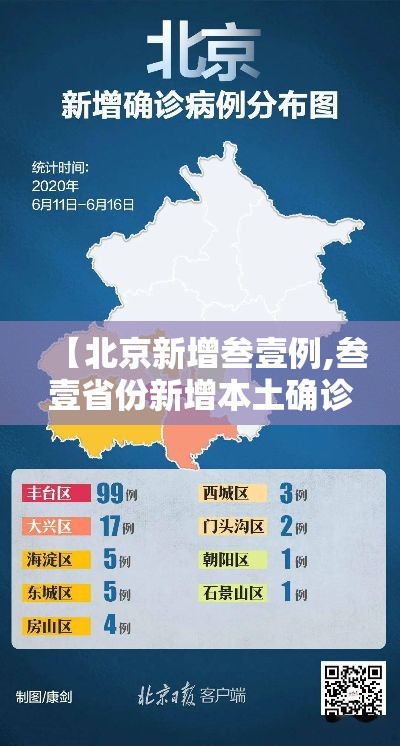 【北京新增叁壹例,叁壹省份新增本土确诊贰柒例】