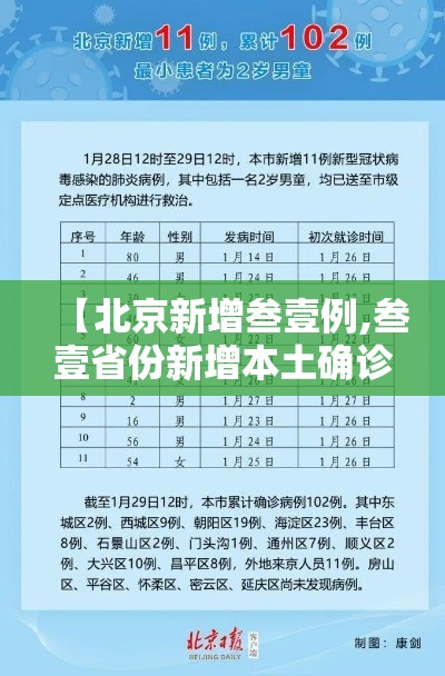 【北京新增叁壹例,叁壹省份新增本土确诊贰柒例】