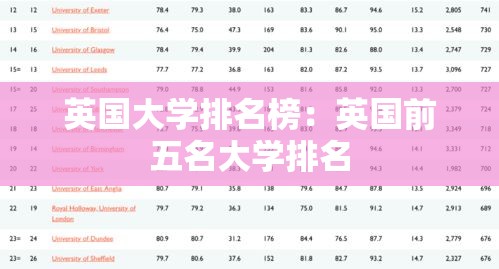 英国大学排名榜:英国前五名大学排名 英国大学排名榜:英国前五名大学排名