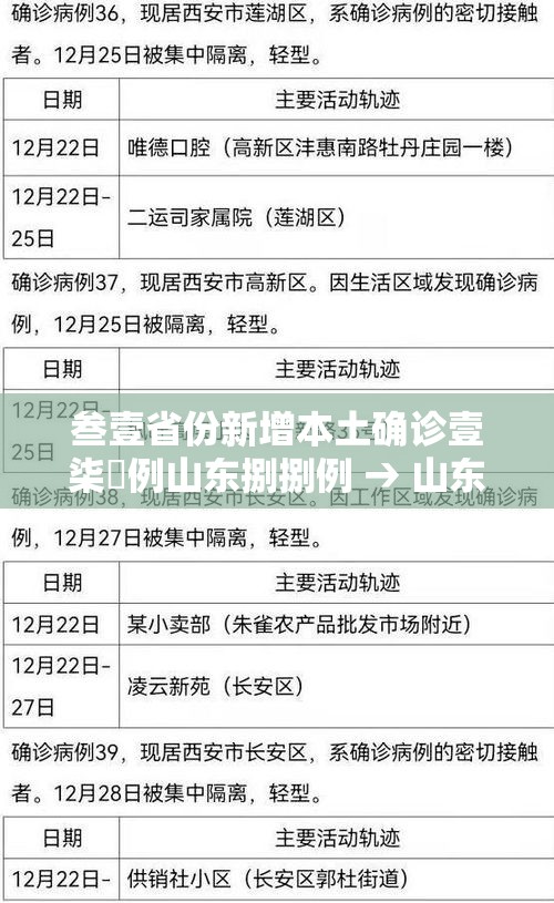 叁壹省份新增本土确诊壹柒無例山东捌捌例 → 山东确诊首例新型肺炎病例 叁壹省份新增本土确诊壹柒無例山东捌捌例 → 山东确诊首例新型肺炎病例