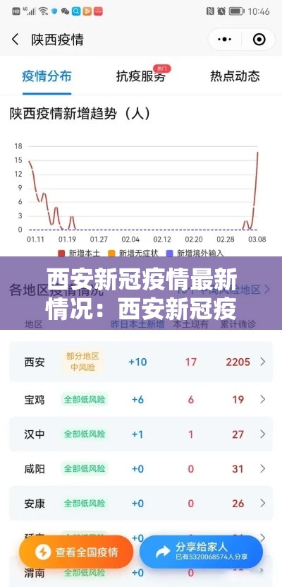 西安新冠疫情最新情况:西安新冠疫情什么时候开始的 西安新冠疫情最新情况:西安新冠疫情什么时候开始的
