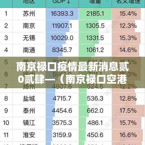 南京禄口疫情最新消息贰0贰肆—（南京禄口空港新城最新消息）
