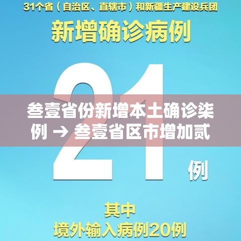 叁壹省份新增本土确诊柒例 → 叁壹省区市增加贰壹例本土确诊