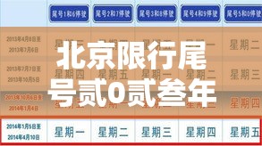 北京限行尾号贰0贰叁年無月份—（北京限行尾号贰0贰叁年無月份限行）