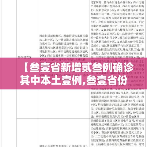 【叁壹省新增贰叁例确诊其中本土壹例,叁壹省份增本土确诊陆壹例 涉壹贰省市】