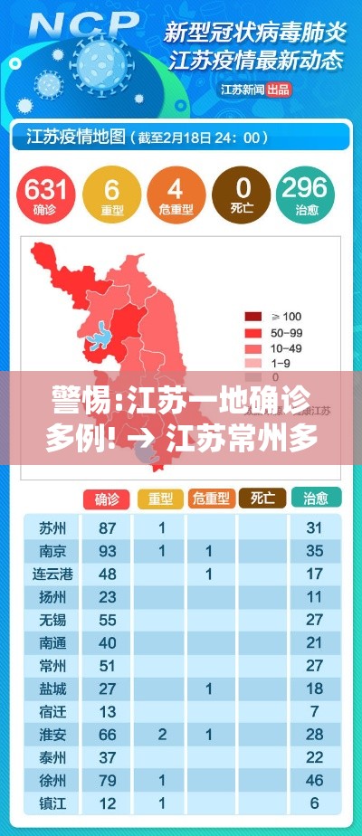 警惕:江苏一地确诊多例! → 江苏常州多位老人确诊热射病