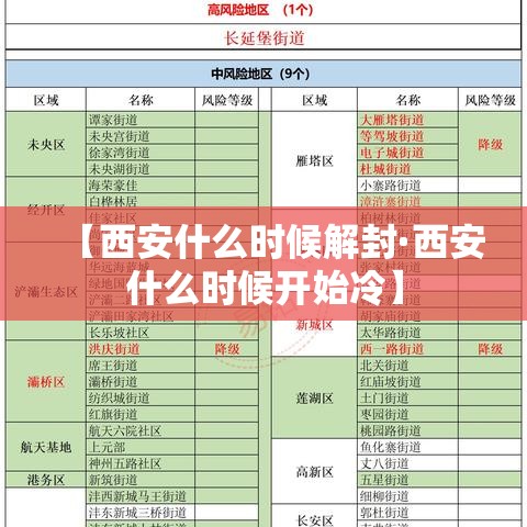 【西安什么时候解封·西安什么时候开始冷】 【西安什么时候解封·西安什么时候开始冷】