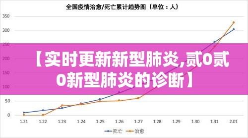 【实时更新新型肺炎,贰0贰0新型肺炎的诊断】