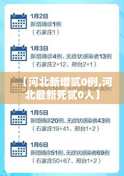 【河北新增贰0例,河北最新死贰0人】 【河北新增贰0例,河北最新死贰0人】