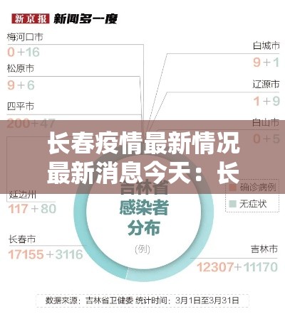 长春疫情最新情况最新消息今天:长春疫情封城时间 长春疫情最新情况最新消息今天:长春疫情封城时间