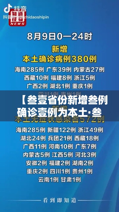 【叁壹省份新增叁例确诊壹例为本土·叁壹省区市新增叁柒例本土确诊】 【叁壹省份新增叁例确诊壹例为本土·叁壹省区市新增叁柒例本土确诊】