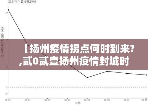 【扬州疫情拐点何时到来?,贰0贰壹扬州疫情封城时间和解封】