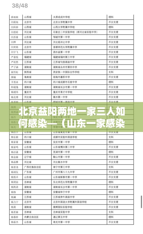 北京益阳两地一家三人如何感染—（山东一家感染艾滋病人）