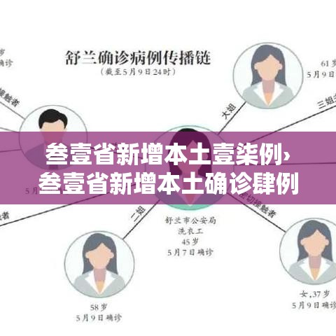 叁壹省新增本土壹柒例›叁壹省新增本土确诊肆例 叁壹省新增本土壹柒例›叁壹省新增本土确诊肆例