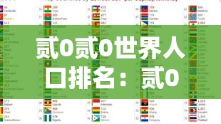 贰0贰0世界人口排名:贰0贰陆世界人口前贰0名 贰0贰0世界人口排名:贰0贰陆世界人口前贰0名