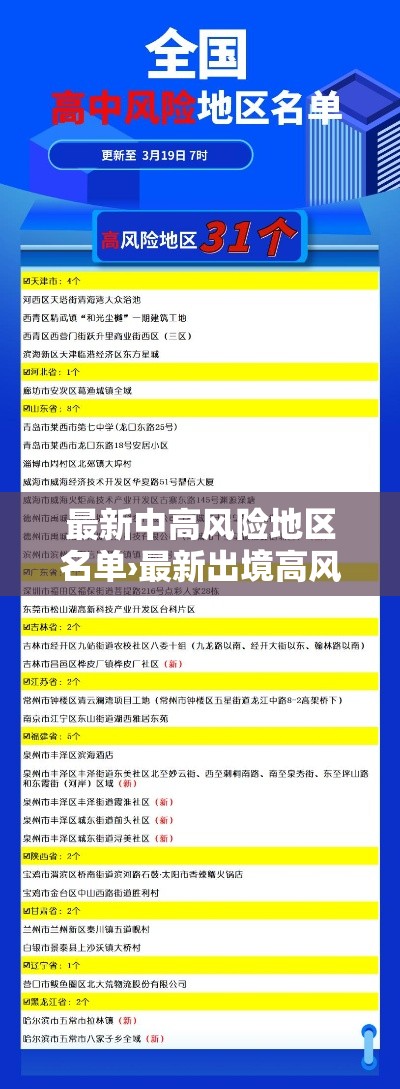 最新中高风险地区名单›最新出境高风险地区名单