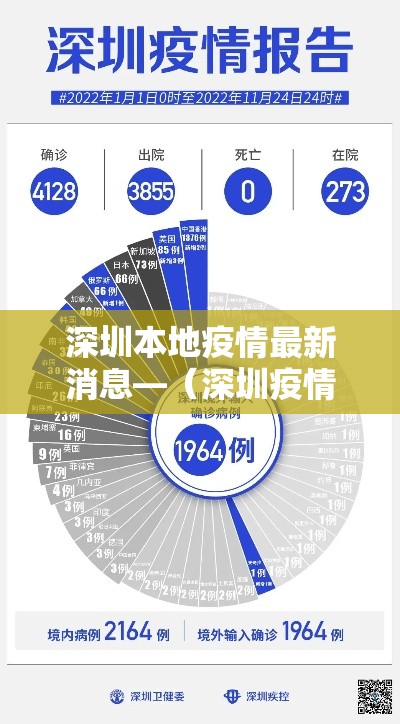 深圳本地疫情最新消息—（深圳疫情封控通知）