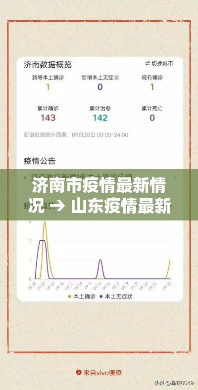 济南市疫情最新情况 → 山东疫情最新情况播报
