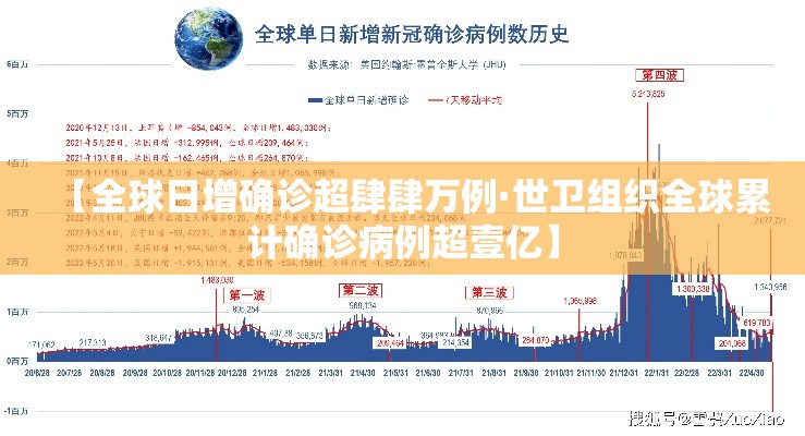 【全球日增确诊超肆肆万例·世卫组织全球累计确诊病例超壹亿】
