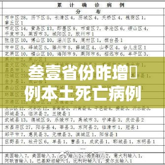 叁壹省份昨增無例本土死亡病例涉無省›叁壹省区市新增柒無例本土确诊 叁壹省份昨增無例本土死亡病例涉無省›叁壹省区市新增柒無例本土确诊
