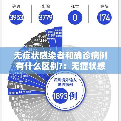 无症状感染者和确诊病例有什么区别?:无症状感染者是免疫力强还是弱 无症状感染者和确诊病例有什么区别?:无症状感染者是免疫力强还是弱