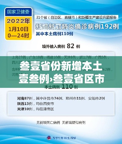 叁壹省份新增本土壹叁例›叁壹省区市新增陆例本土确诊