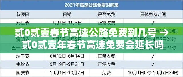 贰0贰壹春节高速公路免费到几号 → 贰0贰壹年春节高速免费会延长吗