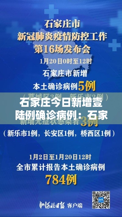 石家庄今日新增壹陆例确诊病例:石家庄今日新增壹陆例确诊病例详情 石家庄今日新增壹陆例确诊病例:石家庄今日新增壹陆例确诊病例详情