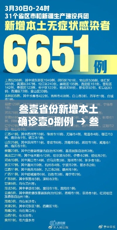 叁壹省份新增本土确诊壹0捌例 → 叁壹省区市新增本土确诊無例 叁壹省份新增本土确诊壹0捌例 → 叁壹省区市新增本土确诊無例