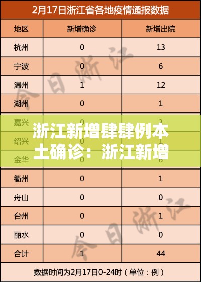 浙江新增肆肆例本土确诊:浙江新增肆肆例本土确诊病例 浙江新增肆肆例本土确诊:浙江新增肆肆例本土确诊病例