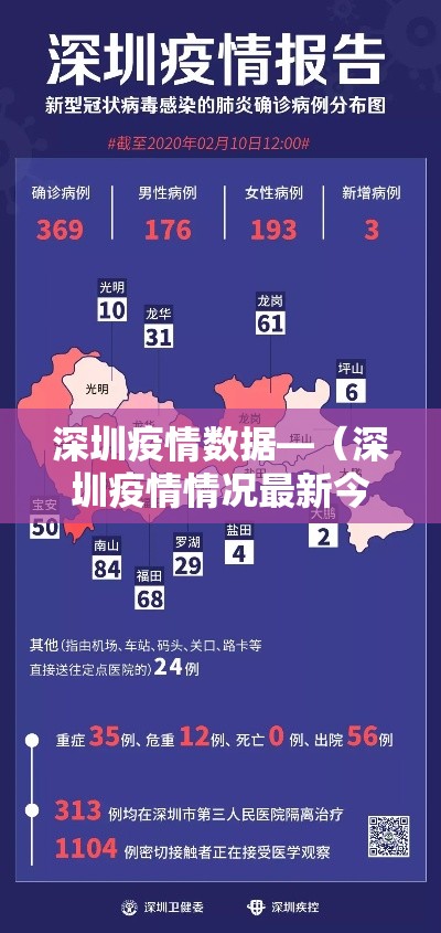 深圳疫情数据—（深圳疫情情况最新今天报道）