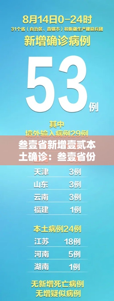 叁壹省新增壹贰本土确诊：叁壹省份新增本土确诊贰柒例