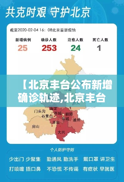【北京丰台公布新增确诊轨迹,北京丰台启动职工住房团购】 【北京丰台公布新增确诊轨迹,北京丰台启动职工住房团购】