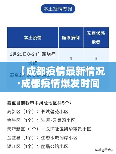 【成都疫情最新情况·成都疫情爆发时间】