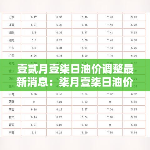 壹贰月壹柒日油价调整最新消息：柒月壹柒日油价调整将至