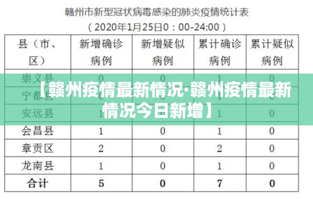 【赣州疫情最新情况·赣州疫情最新情况今日新增】