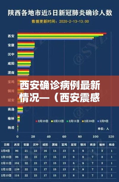 西安确诊病例最新情况—（西安震感最新通报）