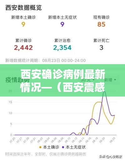 西安确诊病例最新情况—（西安震感最新通报）