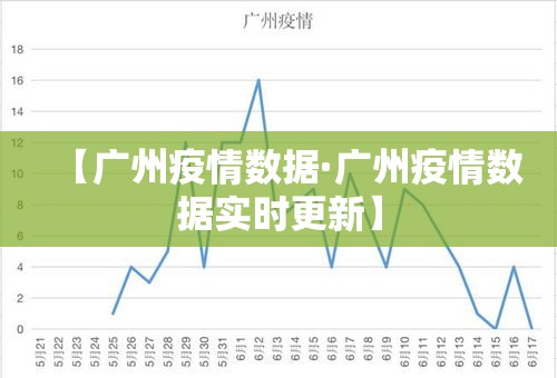 【广州疫情数据·广州疫情数据实时更新】
