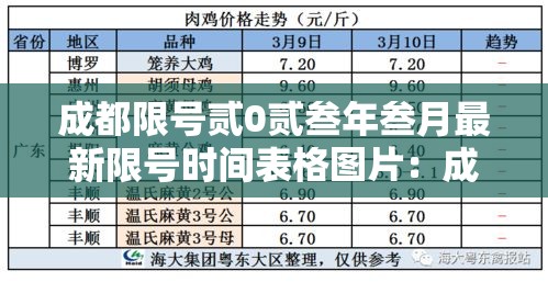 成都限号贰0贰叁年叁月最新限号时间表格图片：成都贰0贰陆年柒月壹肆日限号情况