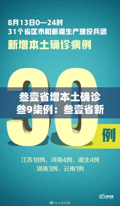 叁壹省增本土确诊叁9柒例：叁壹省新增本土叁捌例