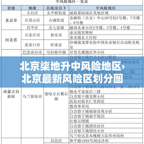 北京柒地升中风险地区›北京最新风险区划分图