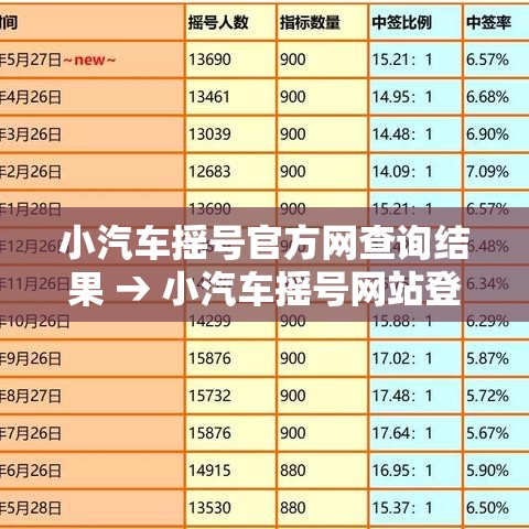小汽车摇号官方网查询结果 → 小汽车摇号网站登录入口